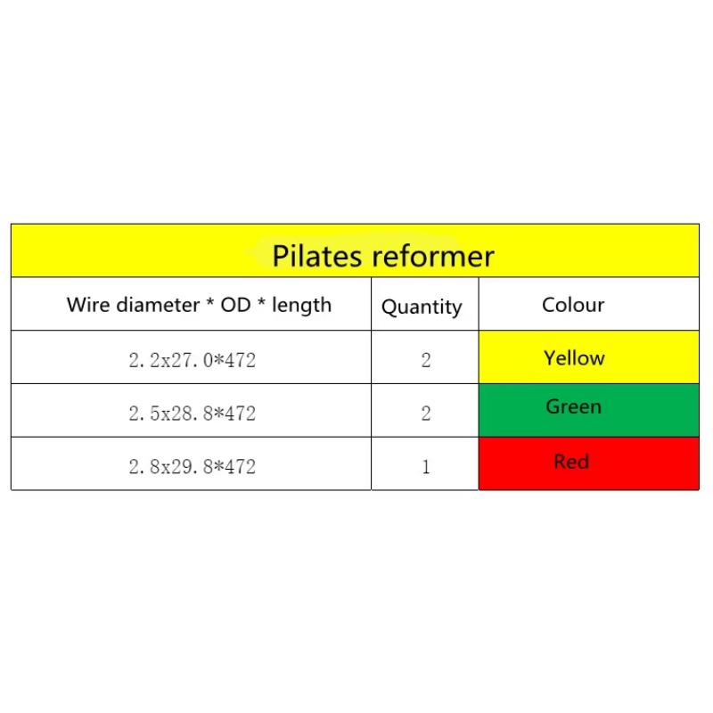Yoga Pilates Reforme Yaylı Ger - Pilates Yoga Music incelemesi ve fiyatı